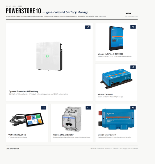 Powerstore10 - what's included