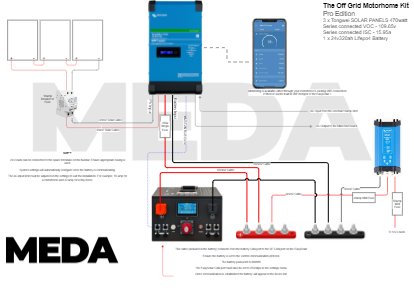 The Off Grid Motorhome Kit - Pro Edition