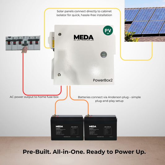 PowerBox2