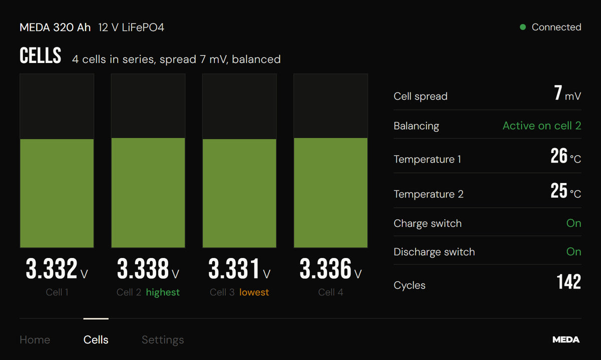 Powerview RV cells screen showing every cell live