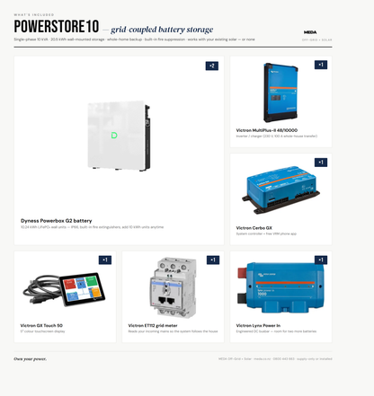 Powerstore10 - what's included