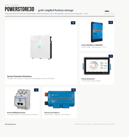 Powerstore30 - what's included