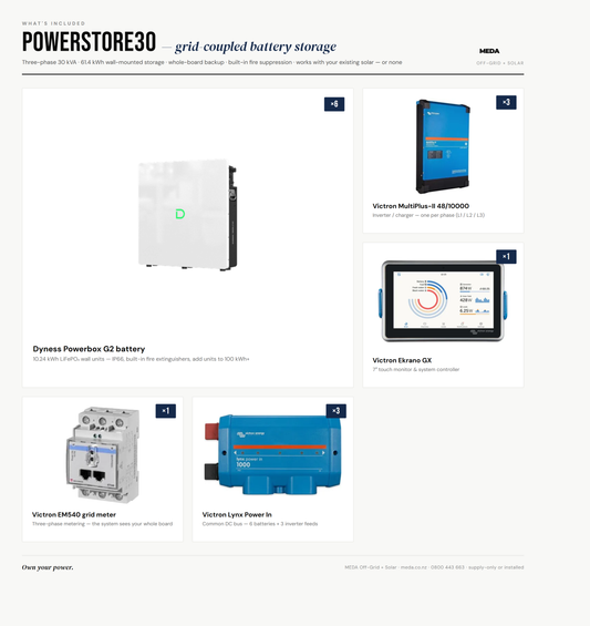 Powerstore30 - what's included